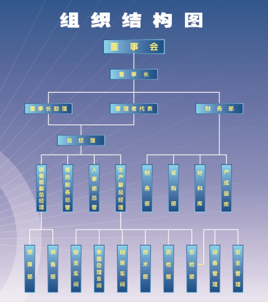 关于球友会网页版-组织结构图.png